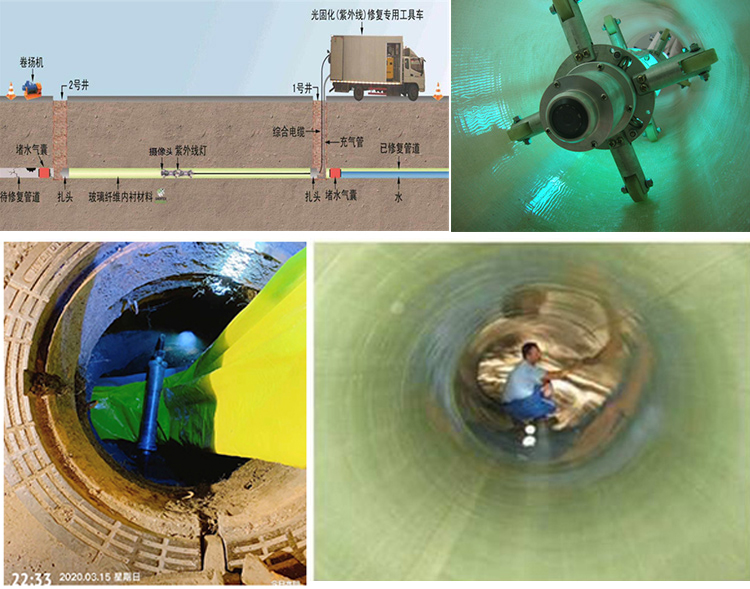 西宁UV-CIPP内衬修复