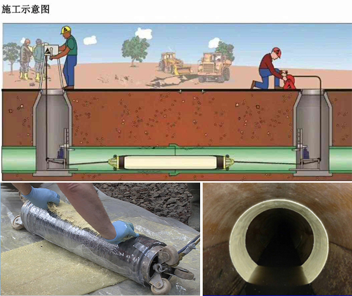 西宁管道局部点状修复